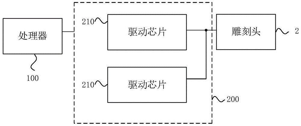 伺服驱动装置及系统的制作方法