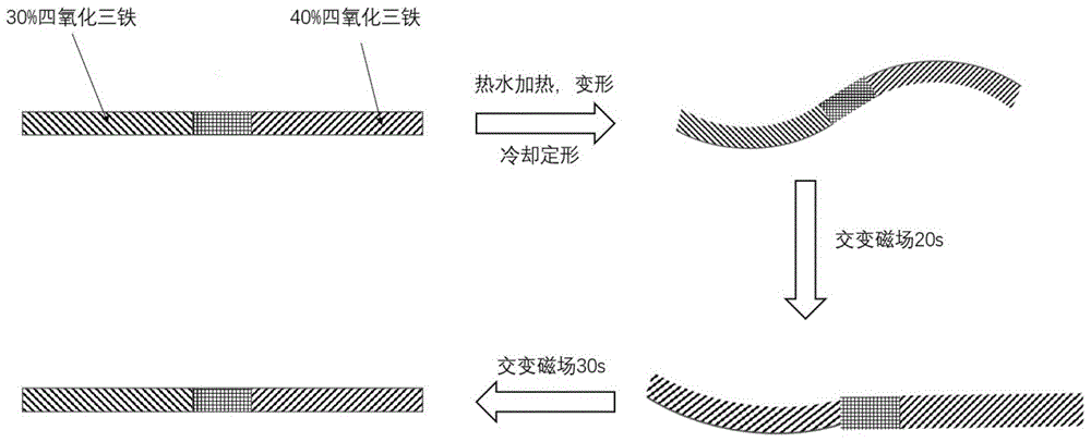 一种可选择性响应的形状记忆聚合物结构及其制备方法与流程