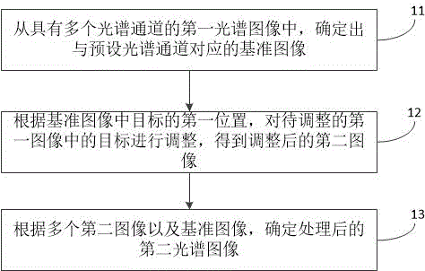 图像处理方法、装置以及可读存储介质与流程