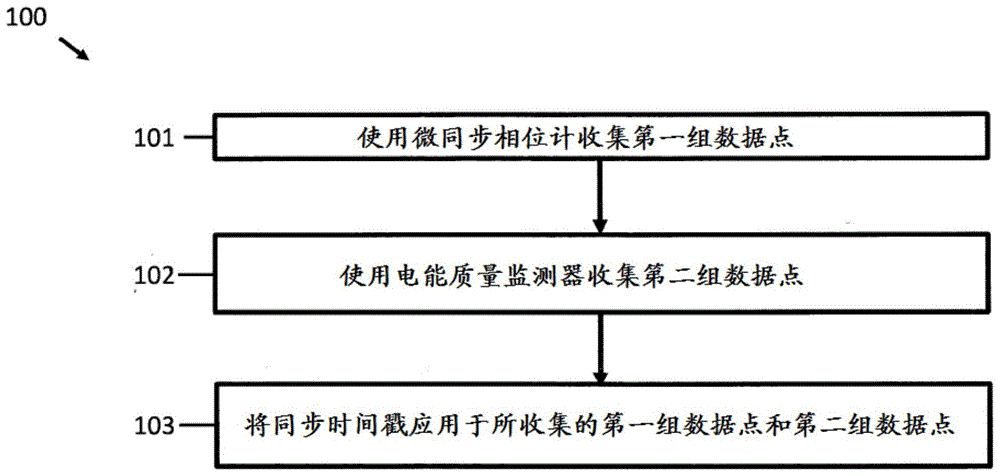 用于感测、收集、传输、存储和分发高分辨率电网电测量数据的方法和设备与流程