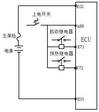 一种共轨发动机ECU性能的检测方法与流程