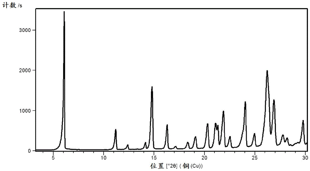 4,5-二羟基-2-(4-甲基苄基)异邻苯二甲腈溶剂化物及其结晶形式的制作方法