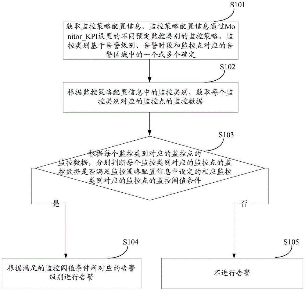 一种数据监控方法、装置及电子设备与流程