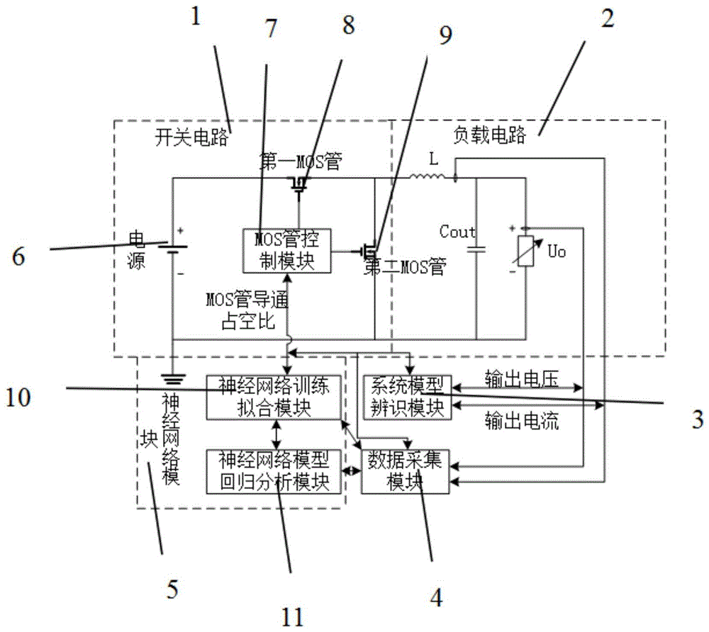 一种服务器开关电源控制系统及方法与流程