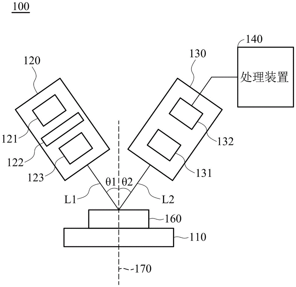 三维量测装置与其操作方法与流程