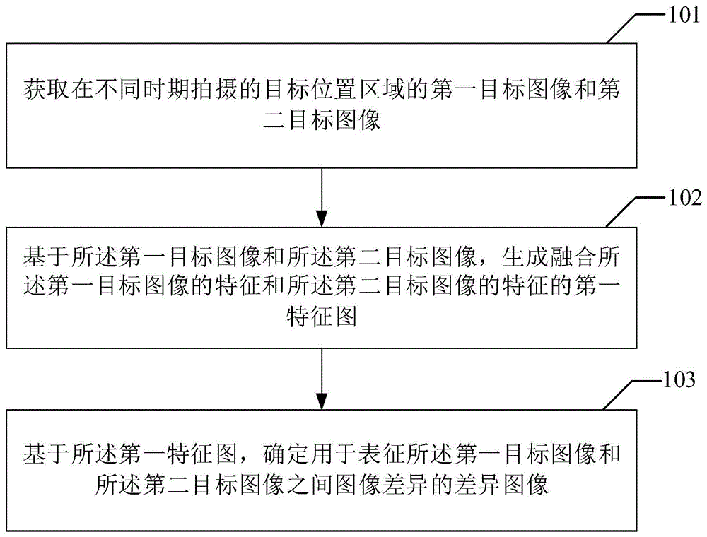 一种图像检测方法、装置、计算机设备及存储介质与流程