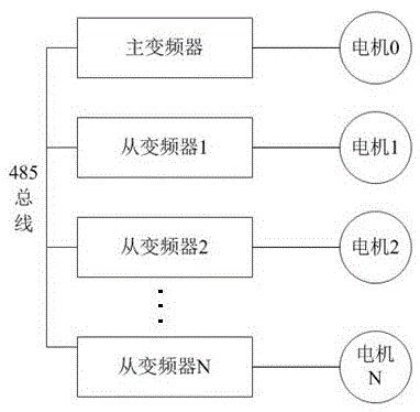 变频器多机同步控制系统及控制方法与流程