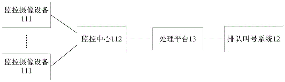 排队叫号提醒方法、装置、设备及存储介质与流程