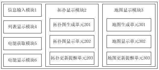 一种配电网管控系统的制作方法