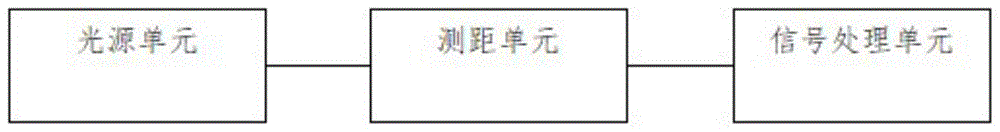 基于FDML的调频连续波激光雷达捕获系统及方法与流程