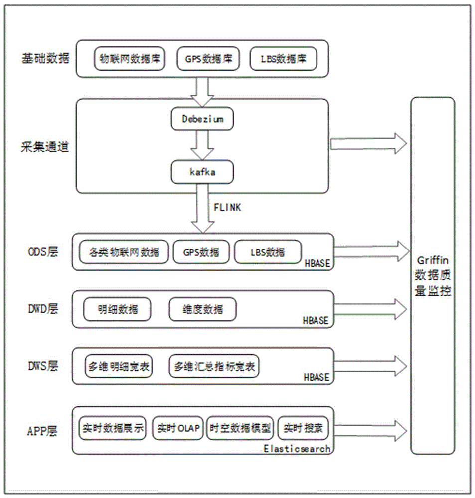 一种地理空间大数据处理方法及装置与流程