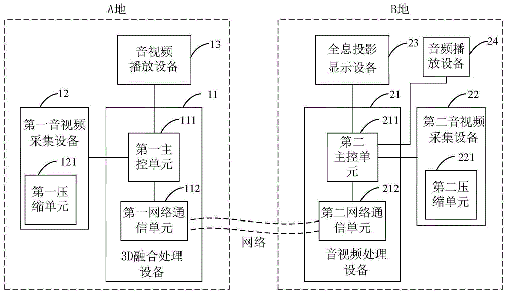 一种基于AR的三维全息实时互动系统及方法与流程