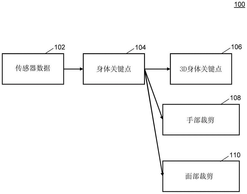 确定车辆乘员的活动的方法和系统与流程