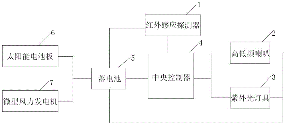 用于风电场集电线路的驱鸟系统及驱鸟装置的制作方法