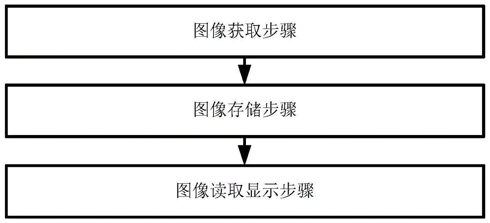 VR眼镜的延时检测安全提示方法和系统及其VR眼镜与流程