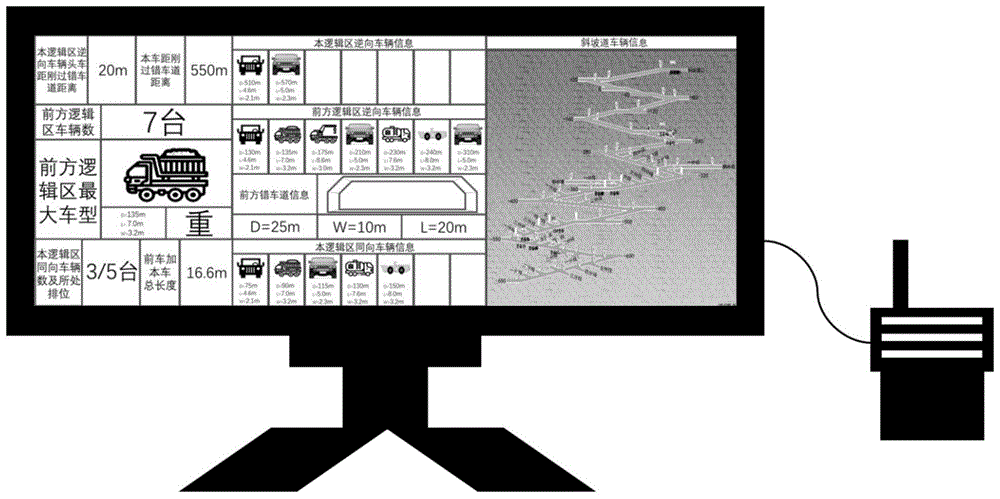 一种矿井斜坡道车载交通指挥系统的信息管控装置的制作方法