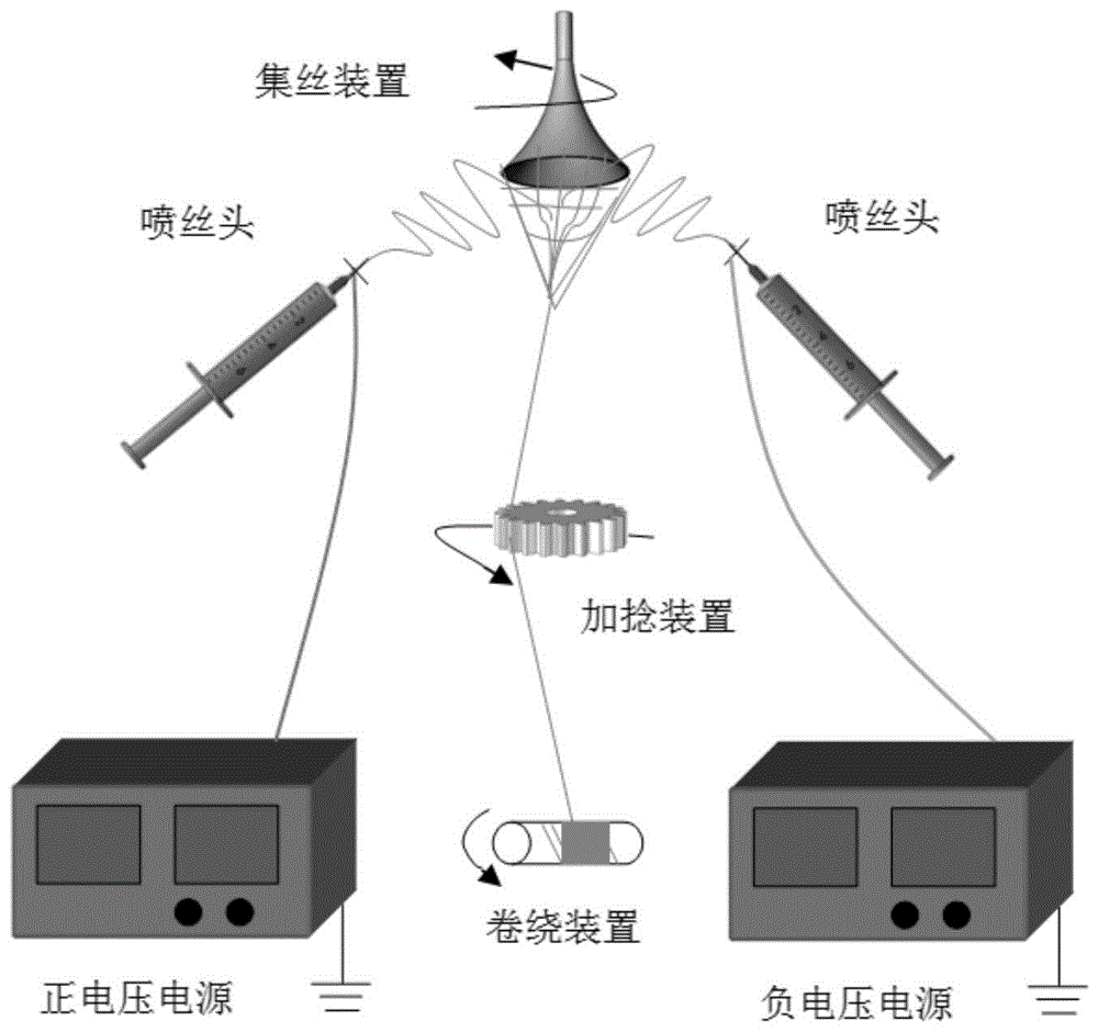 连续碳化硅微纳米纤维束的制备方法与流程