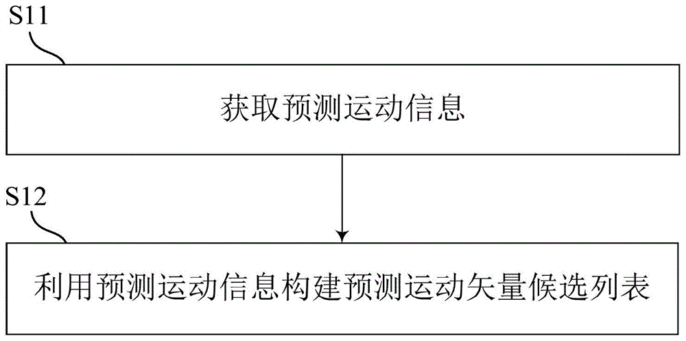 串编码技术的编码方法、设备及存储介质与流程