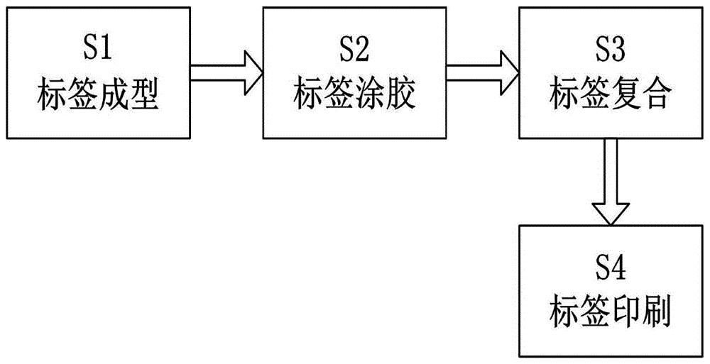 一种单面彩色铜版不干胶标签制作方法与流程