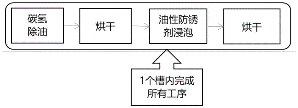 一种预镀镍钢壳清洗、油性防锈方法与流程