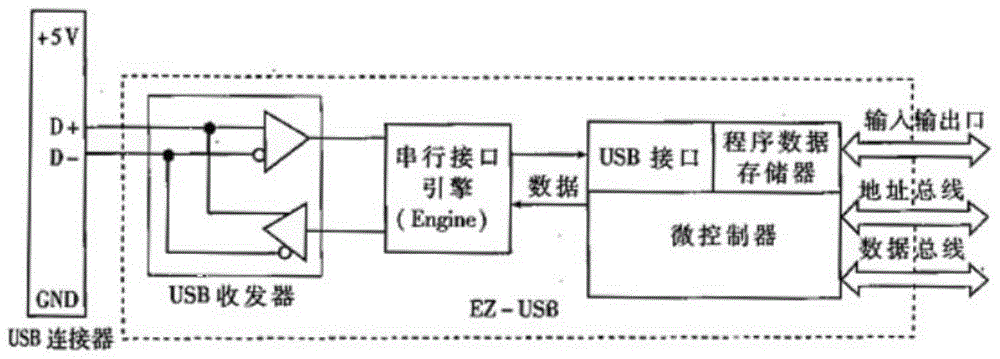 利用参数识别的微控操作系统及方法与流程