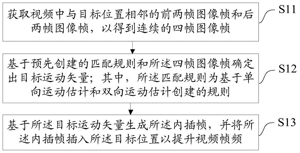 一种视频帧频提升方法、装置、设备及介质与流程