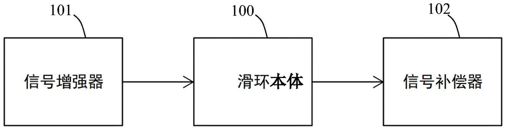 一种改善信号传输失真的电滑环及用于滑环的信号处理装置的制作方法