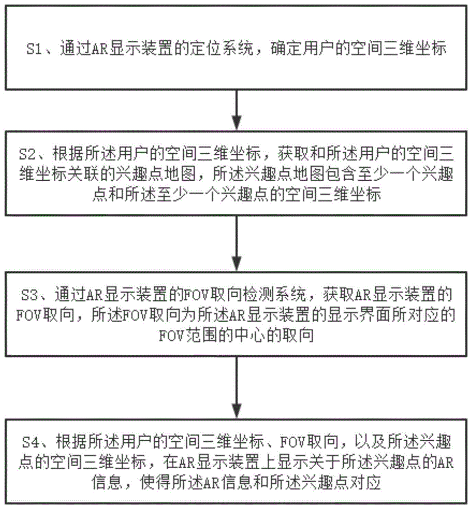 基于定位的AR导览方法及AR头戴式显示装置与流程