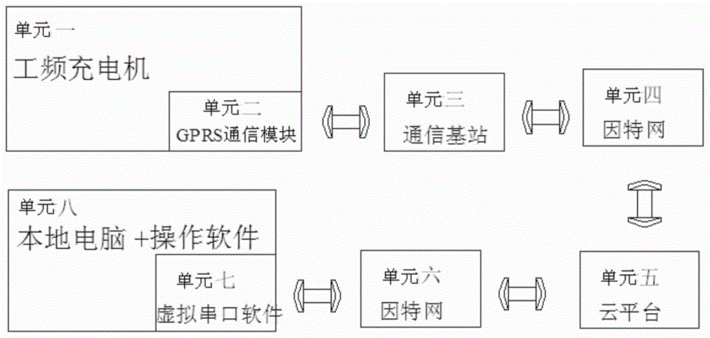 一种新型交互式工频充电机的制作方法