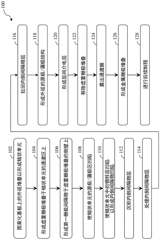 半导体装置的制作方法