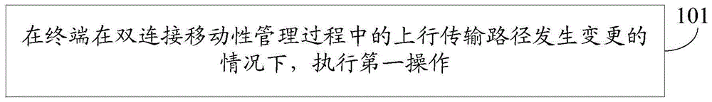 数据传输方法、终端及网络节点与流程