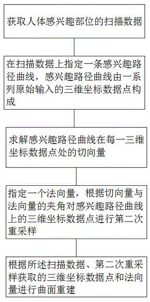 一种CPR图像伪影的去除方法与流程