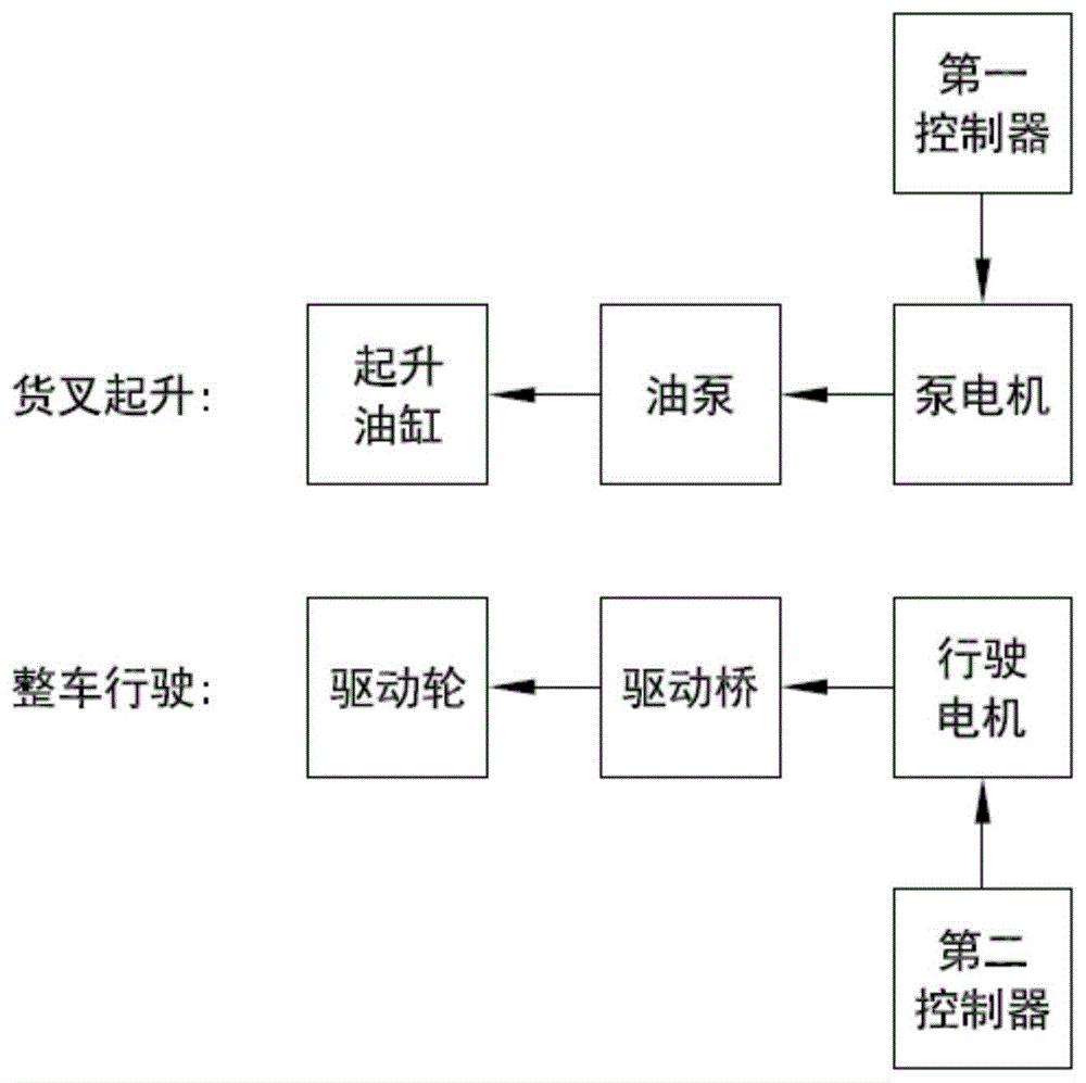 动力系统及叉车的制作方法