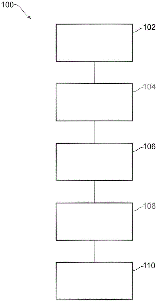 材料输送系统的制作方法