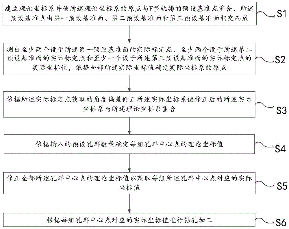 一种F型钢找正定位方法与流程