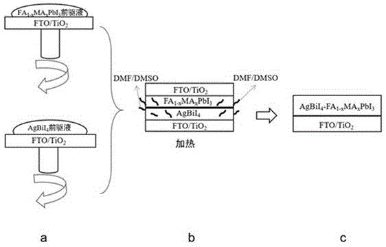 一种AgBiI4-钙钛矿双吸光层薄膜及太阳能电池制备方法与流程