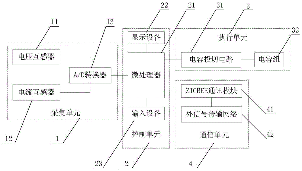 一种具有零点投切及无线通讯功能的无功补偿装置的制作方法