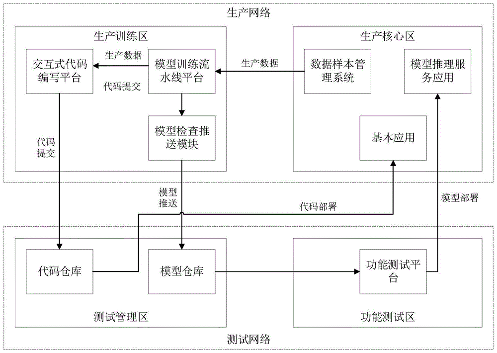 基于深度学习的应用上线方法、系统、设备及介质与流程