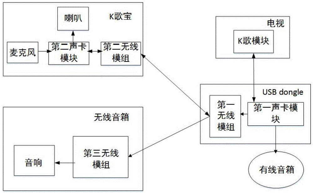 一种android电视音频多路发声系统的制作方法