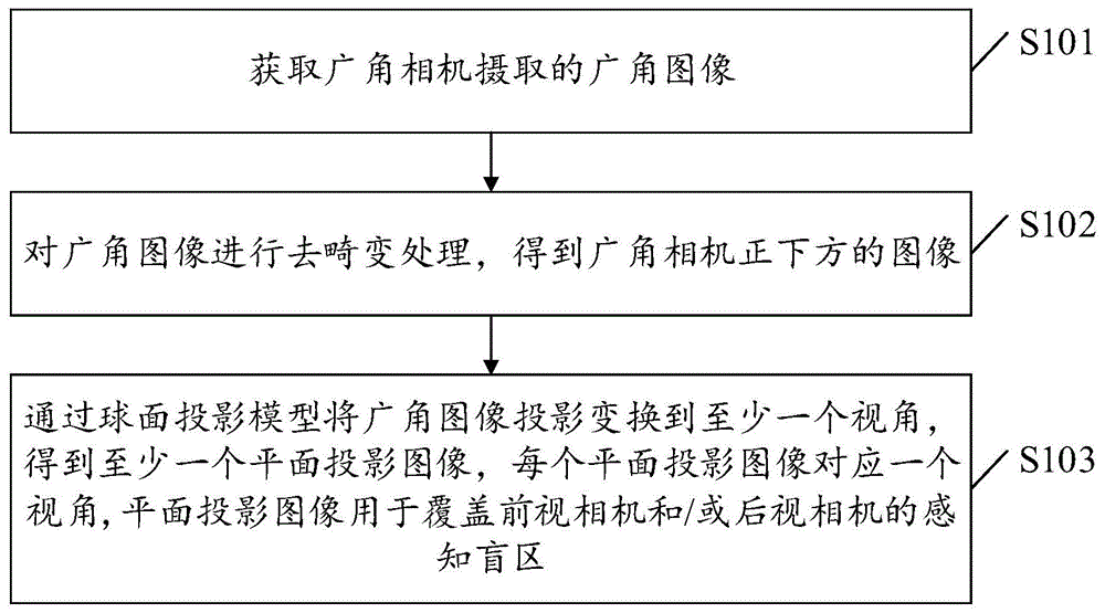 路侧感知方法、装置、电子设备、存储介质及路侧设备与流程