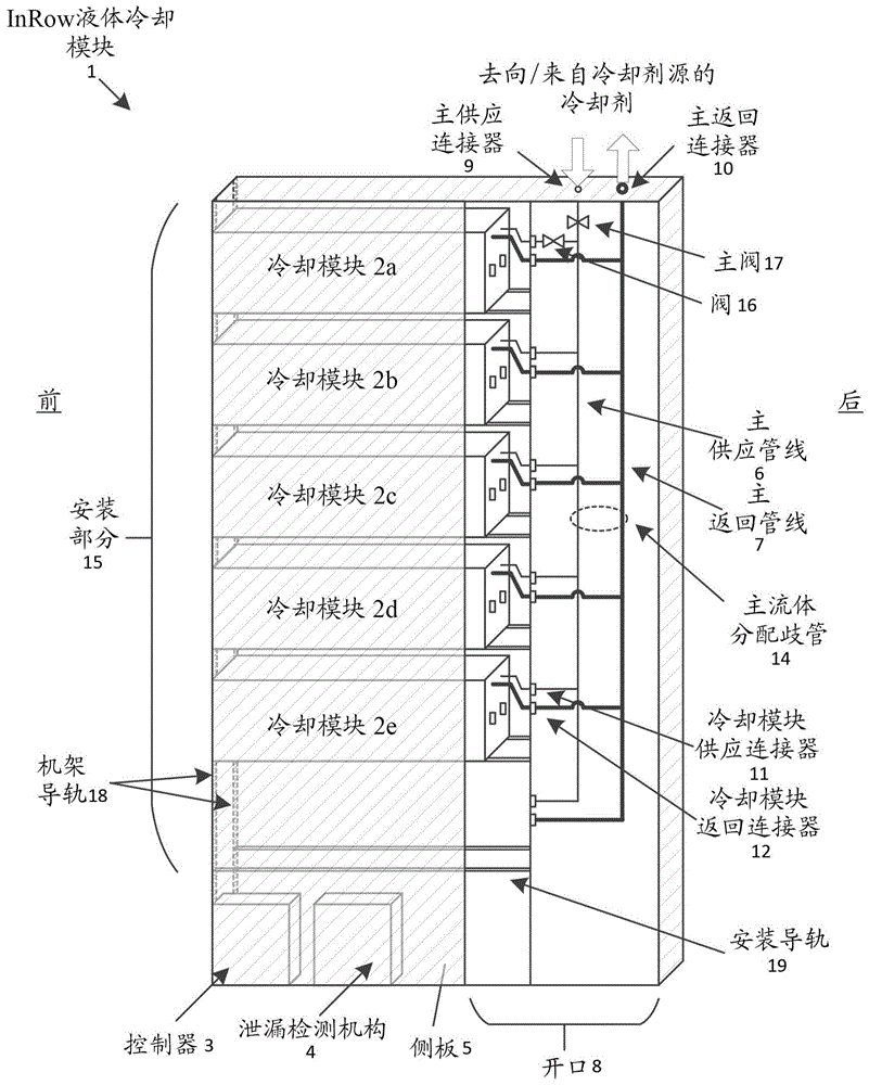 InRow液体冷却模块的制作方法