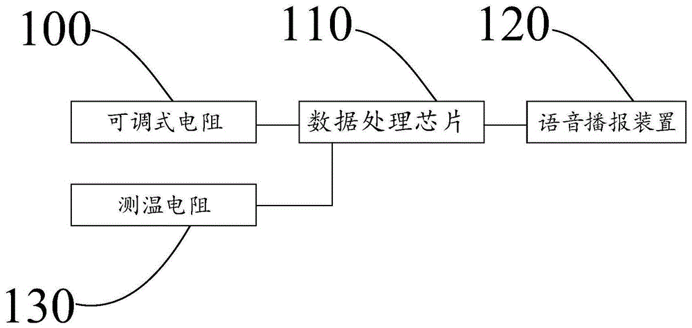 一种变压器油温采集校验装置的制作方法