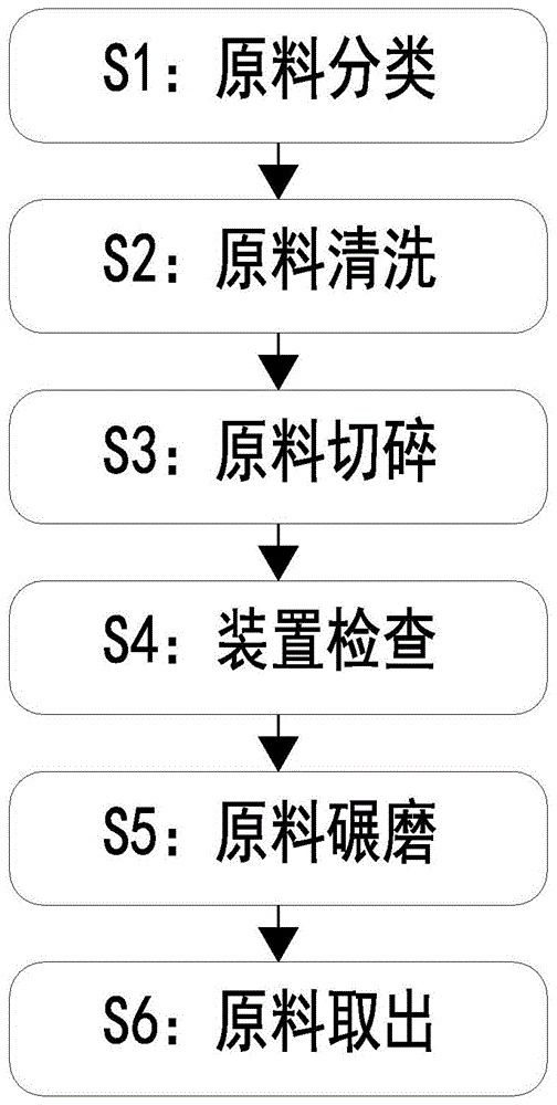 一种废弃塑料回收再利用方法与流程