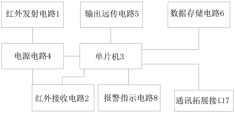 一种玻璃转子流量计及其读数电路的制作方法