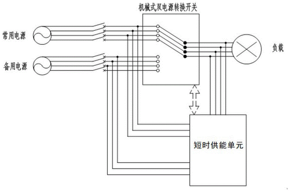 一种双电源转换装置的制作方法