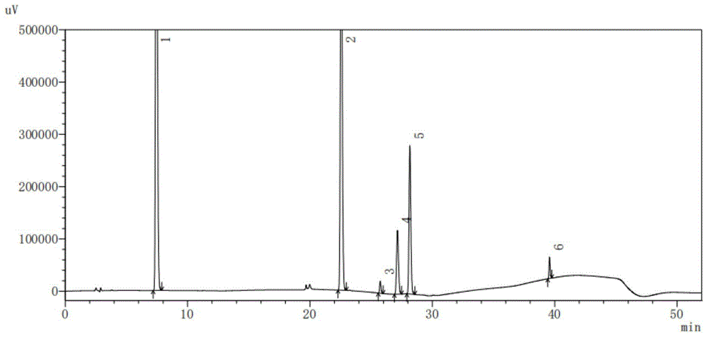 一种用HPLC法检测氨美愈素口服溶液中多种成分含量的方法与流程