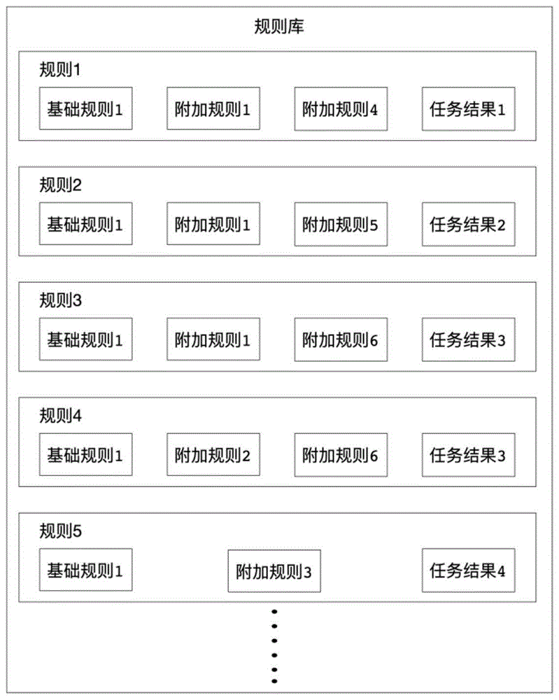 规则匹配方法及装置与流程