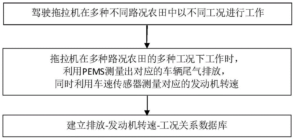 一种适用于全工况的农用内燃拖拉机辅助生态驾驶系统的制作方法