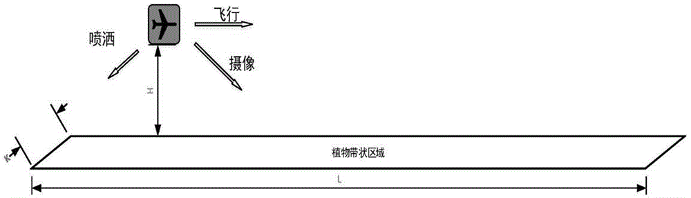 一种喷洒物质材料的方法和系统与流程