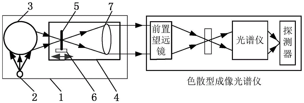 一种色散型成像光谱仪的装调装置的制作方法